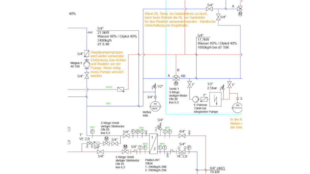 Holzvergaser BHKW Graz