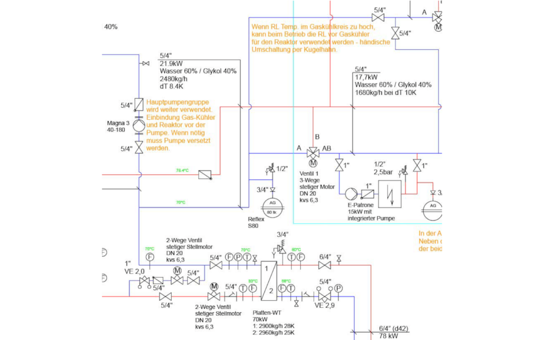 Holzvergaser BHKW Graz