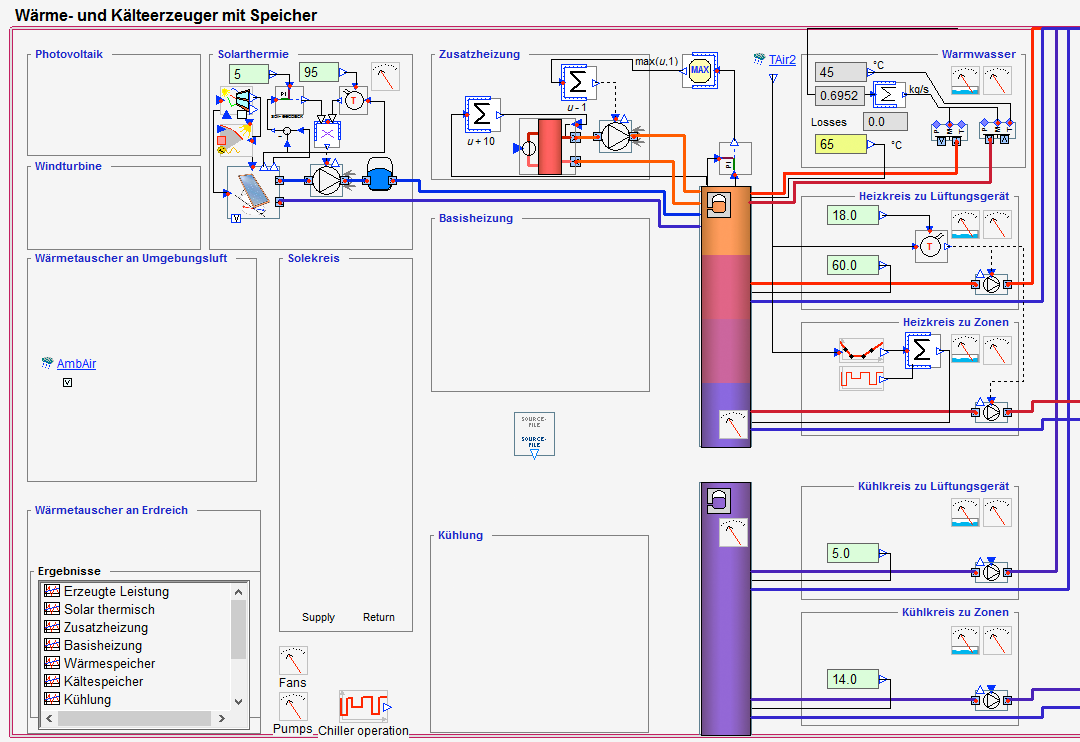Die Residenz Bad Vöslau