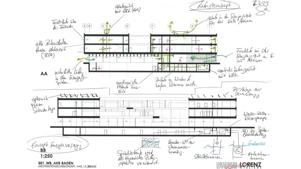 Skizze-Lüftungskonzept-AHS-Baden